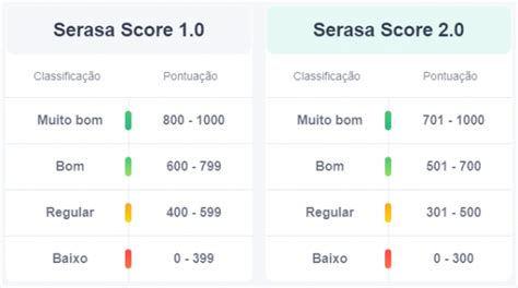 scores & fixtures|scores serasa.